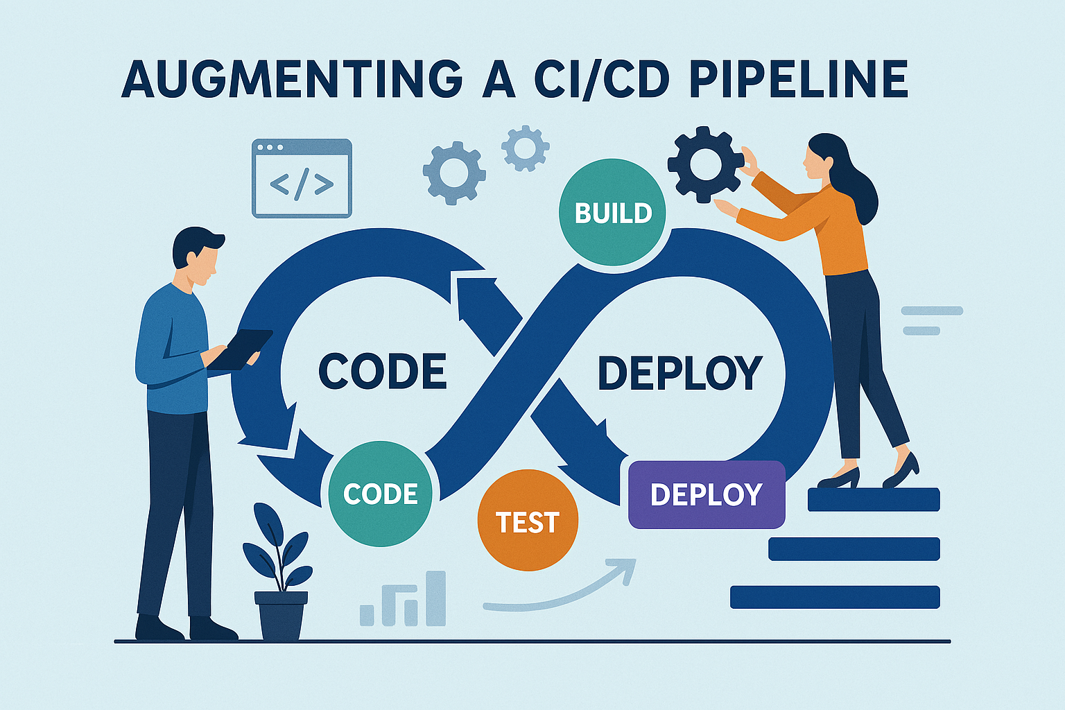 A circular flowing figure eight representing CICD with labels and two engineers working on it.