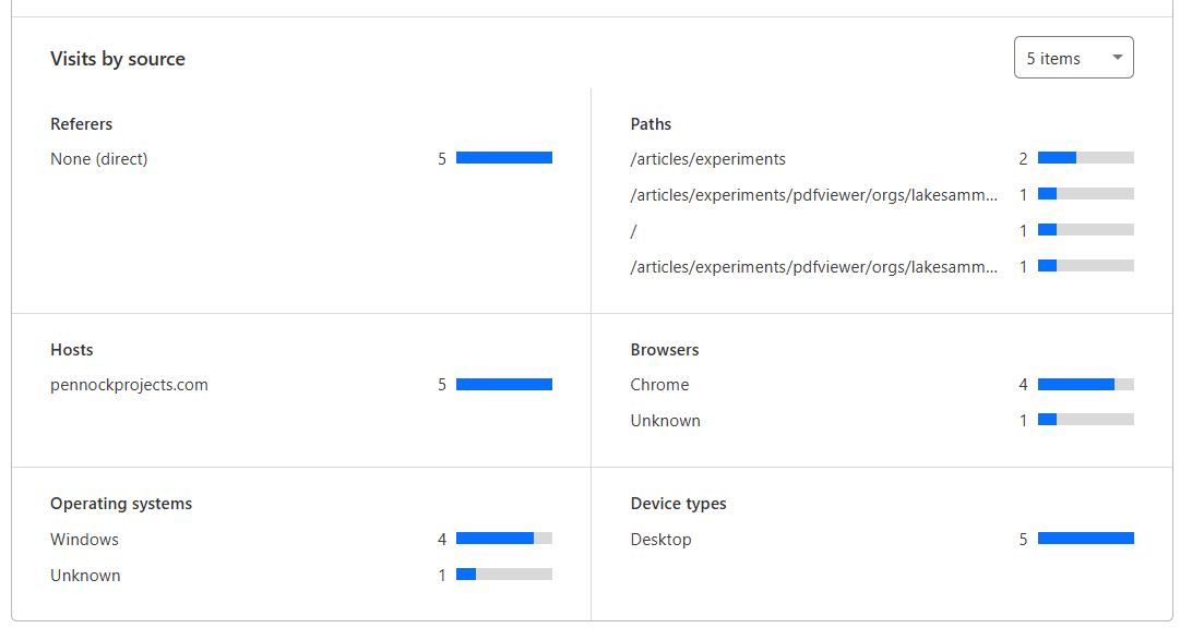 Dashboard Page Views