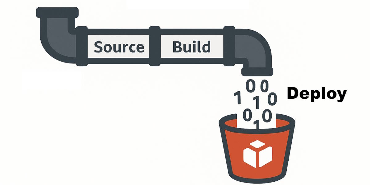 A pipeline pouring 1's and 0's into a bucket