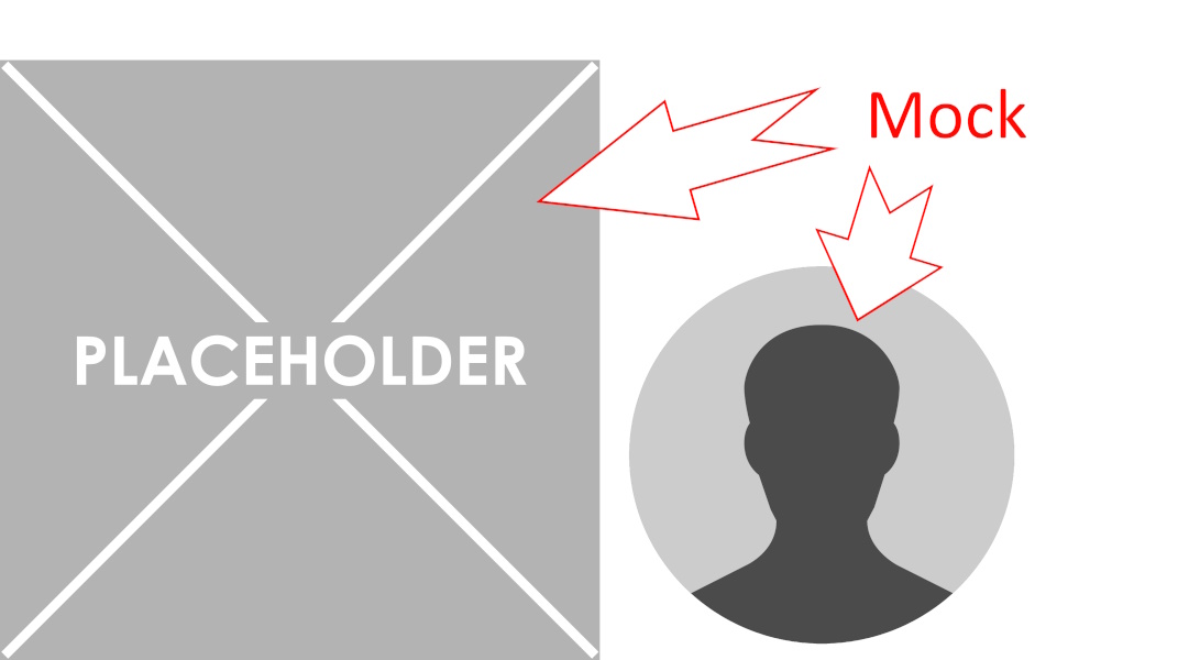 Placeholder box and profile with two arrows from the word 'Mock'